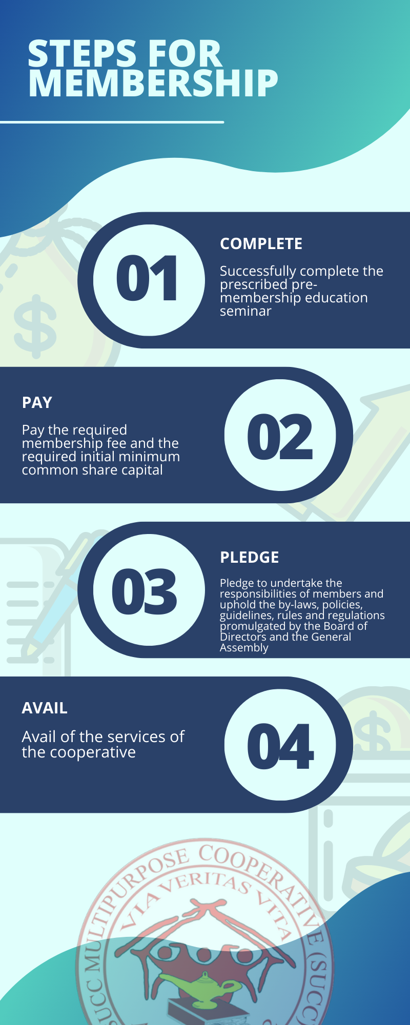 Benefits of membership